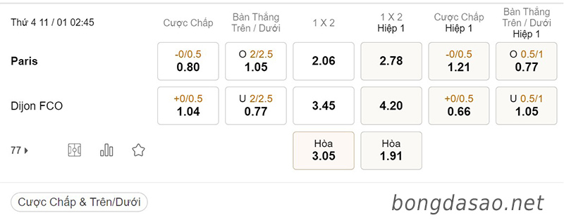  Tỷ Lệ Kèo Nhà Cái 188BET trận Paris FC vs Dijon, Ligue 1, ngày 11/01