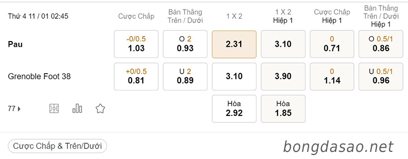  Tỷ Lệ Kèo Nhà Cái 188BET trận Pau FC vs Grenoble, Ligue 2, ngày 11/01