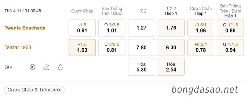  Tỷ Lệ Kèo Nhà Cái 188BET trận Twente vs Telstar, Cúp Quốc Gia Hà Lan, ngày 11/01