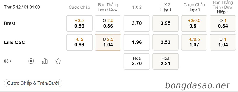 Soi kèo xiên ngày 12/01 Brest vs Lille, 01h00, Ligue 1