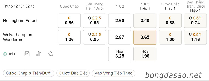 Nottingham Forest vs Wolves, 02h45, League Cup