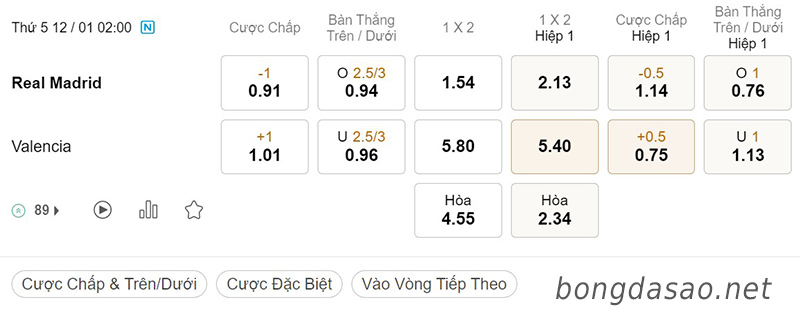 Soi kèo xiên ngày 12/01 Real Madrid vs Valencia, 02h00, Siêu Cup Tây Ban Nha