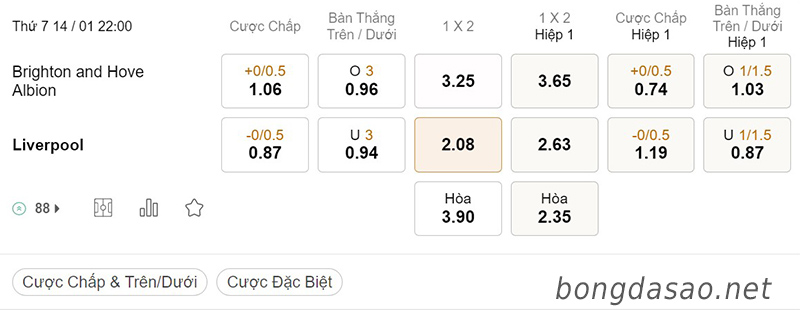 Soi kèo xiên ngày 14/01 Brighton vs LFC Liverpool, 22h00, Ngoại hạng Anh