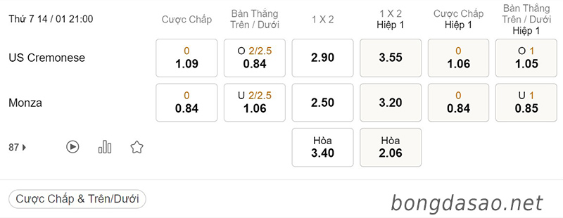 Soi kèo xiên ngày 14/01 Cremonese vs Monza, 21h00, Serie A