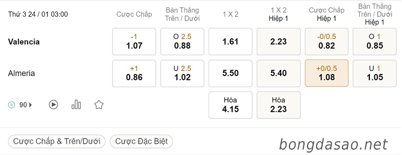 Soi kèo xiên ngày 24/01 Valencia vs Almeria, 03h00, La Liga