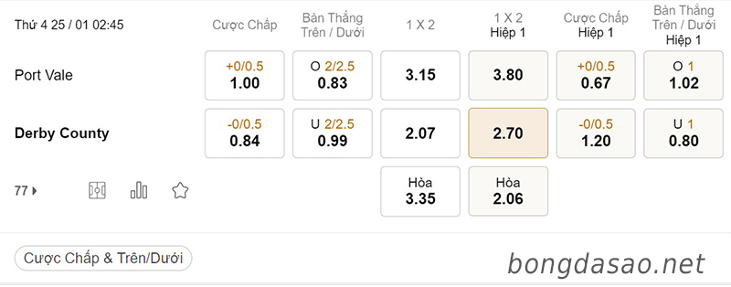 Soi kèo xiên ngày 25/01 Port Vale vs Derby County, 02h45, League One