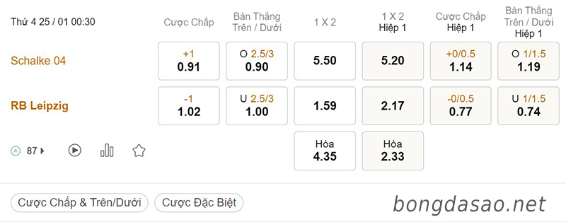 Soi kèo xiên ngày 25/01 Schalke vs RB Leipzig, 00h30, Bundesliga