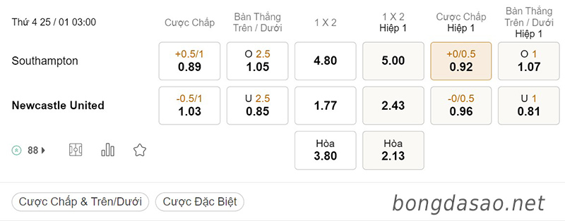 Soi kèo xiên ngày 25/01 Southampton vs Newcastle, 03h00, League Cup
