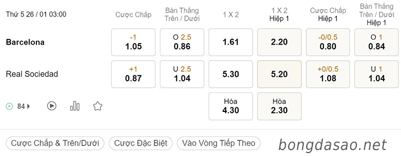 Soi kèo xiên ngày 26/01 Barcelona vs Real Sociedad, 03h00, Cúp Nhà Vua
