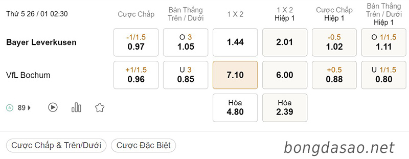 Soi kèo xiên ngày 26/01 Leverkusen vs Bochum, 02h30, Bundesliga