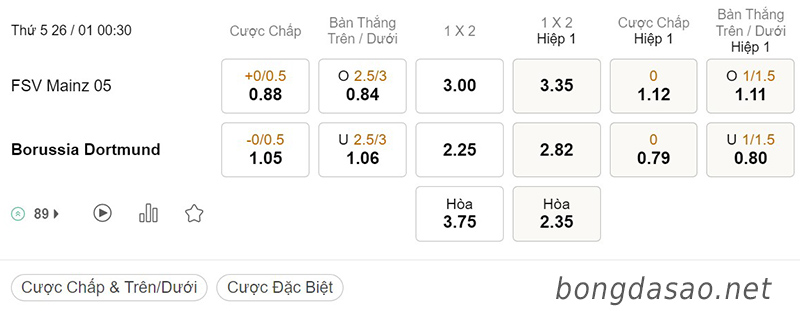 Mainz vs Dortmund, 00h30, Bundesliga
