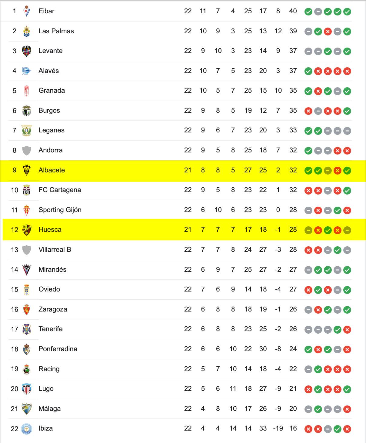 Bảng Xếp Hạng La Liga 2 2022/23