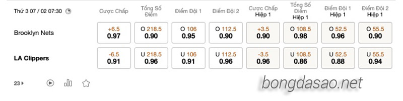 Soi kèo bóng rổ NBA Brooklyn Nets vs LA Clippers ngày 7/2