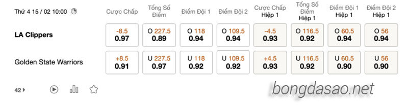 Soi kèo bóng rổ LA Clippers vs Golden State Warriors 15:2