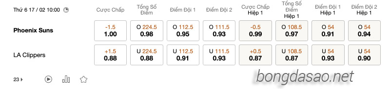 Soi kèo bóng rổ NBA Phoenix Suns vs LA Clippers ngày 17:2