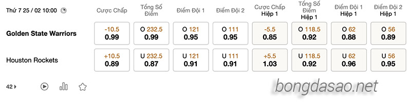 Soi kèo bóng rổ Golden State Warriors vs Rockets ngày 25:2