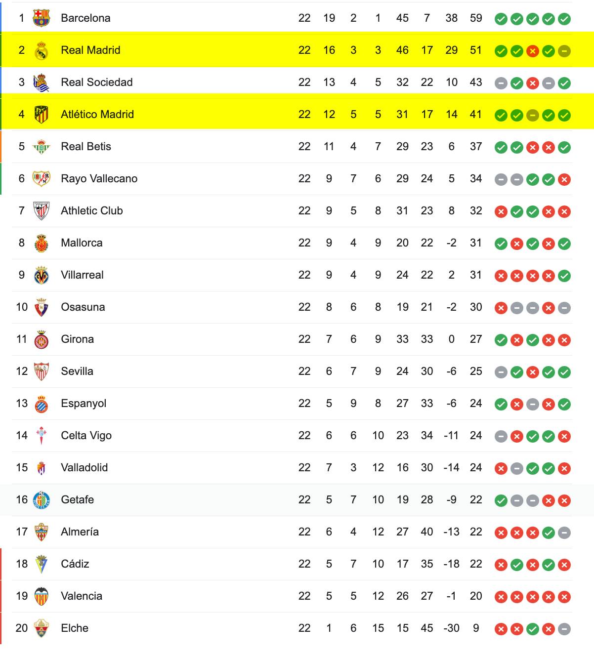 Bảng Xếp Hạng La Liga 2022/23