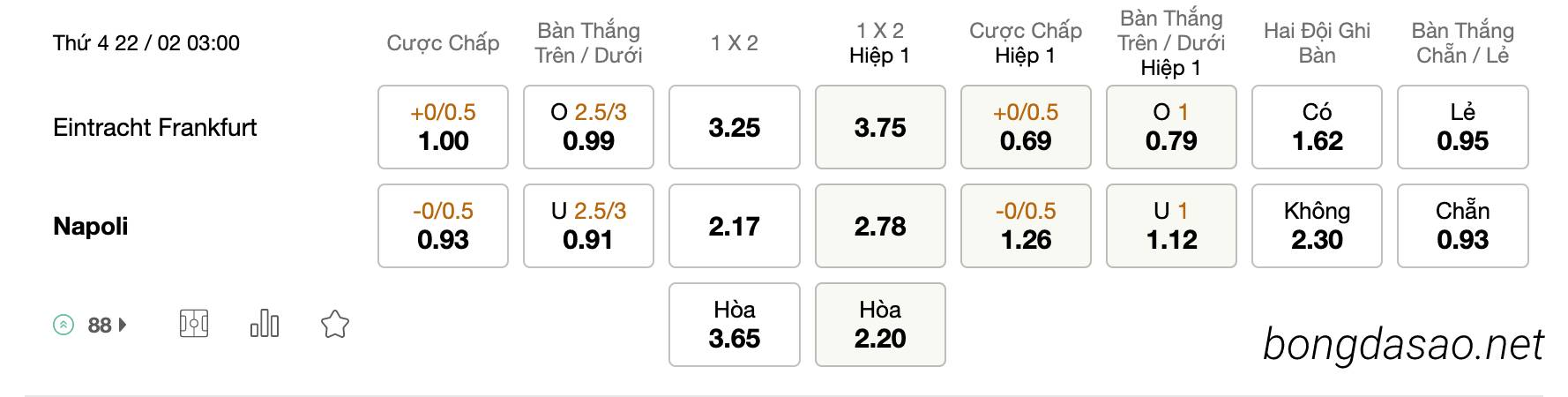  Tỷ Lệ Kèo Nhà Cái 188BET trận Eintracht Frankfurt vs Napoli, 03h00 ngày 22/02