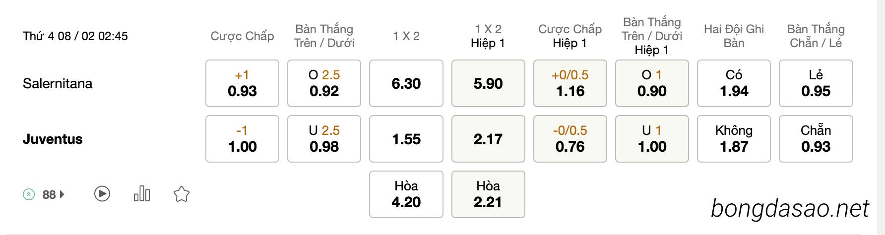 Soi kèo Salernitana vs Juventus