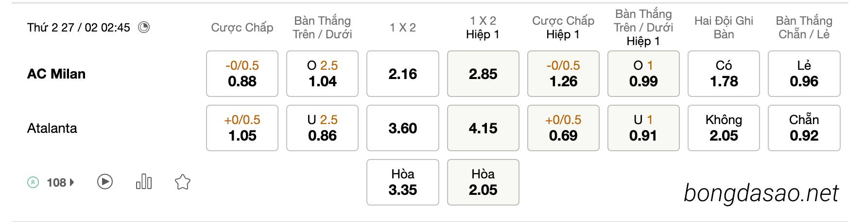 Tỷ Lệ Kèo Nhà Cái 188BET trận AC Milan vs Atalanta, Serie A, ngày 27/02