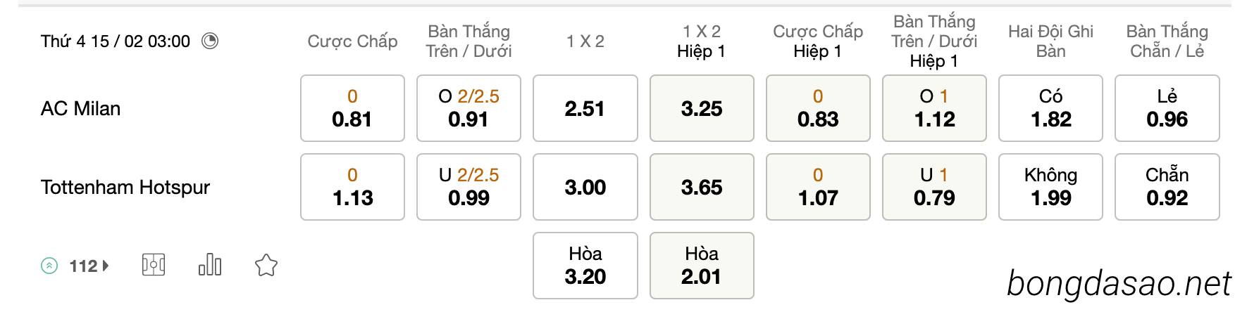 Tỷ Lệ Kèo Nhà Cái 188BET trậnAC Milan vs Tottenham, 03h00 ngày 15/02, Cup C1