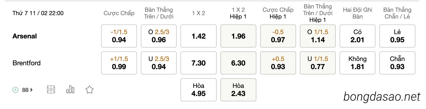 Tỷ Lệ Kèo Nhà Cái 188BET trận Arsenal vs Brentford
