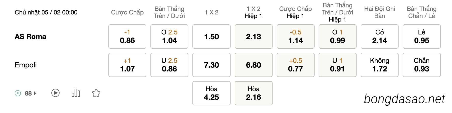 Tỷ Lệ Kèo Nhà Cái 188BET trận AS Roma vs Empoli, Serie A, ngày 05/02