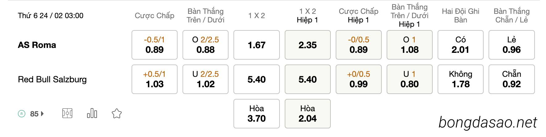 Tỷ Lệ Kèo Nhà Cái 188BET trận AS Roma vs Red Bull Salzburg, 03h00 ngày 24/02