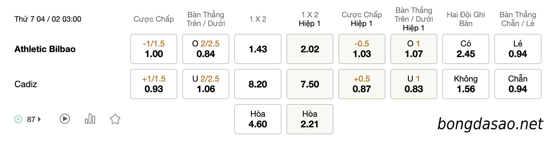 Tỷ Lệ Kèo Nhà Cái 188BET trận Athletic Bilbao vs Cadiz, La Liga, ngày 04/02
