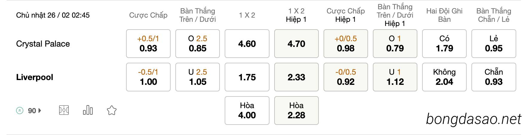 Tỷ Lệ Kèo Nhà Cái 188BET trận Crystal Palace vs Liverpool, 02h45 ngày 26/02