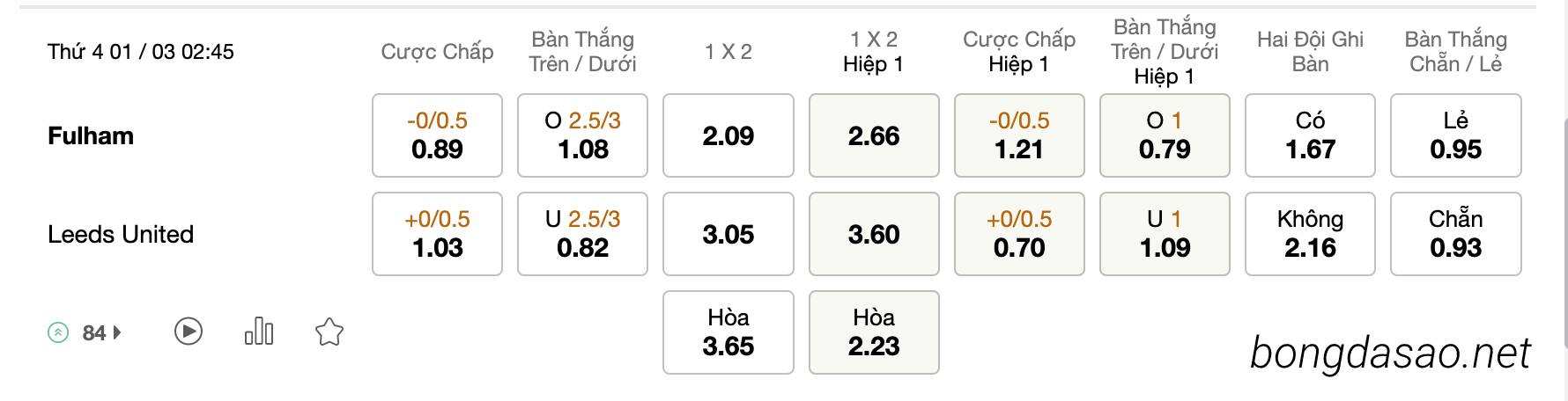 Tỷ Lệ Kèo Nhà Cái 188BET trận Fulham vs Leeds United, FA Cup, ngày 01/03