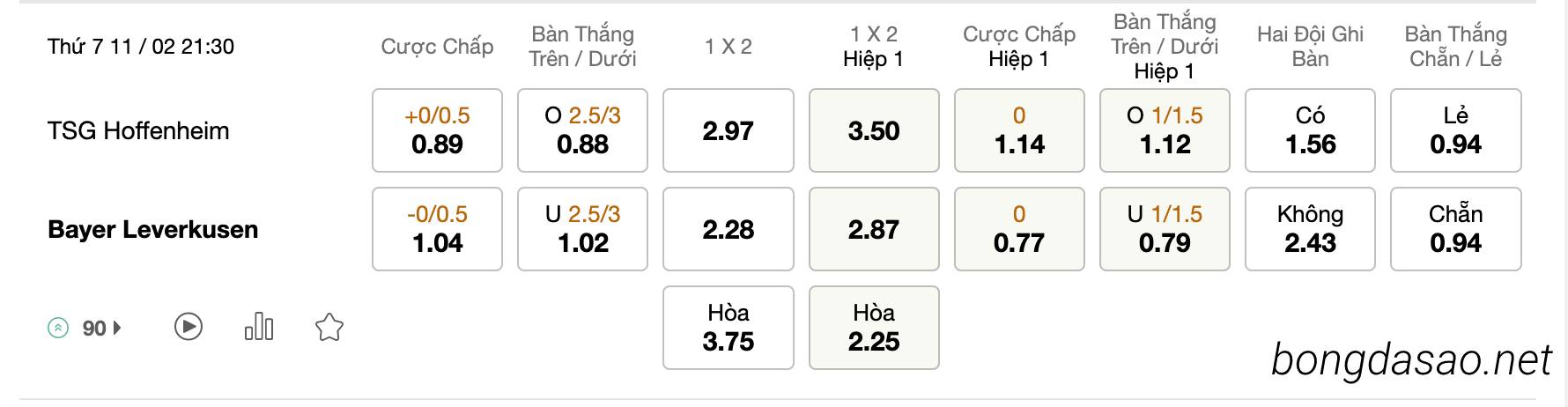 Tỷ Lệ Kèo Nhà Cái 188BET trận Hoffenheim vs Bayer Leverkusen, Bundesliga, ngày 11/02