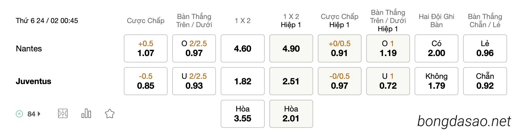 Tỷ Lệ Kèo Nhà Cái 188BET trậnNantes vs Juventus, 00h45 ngày 24/02, Cup C2