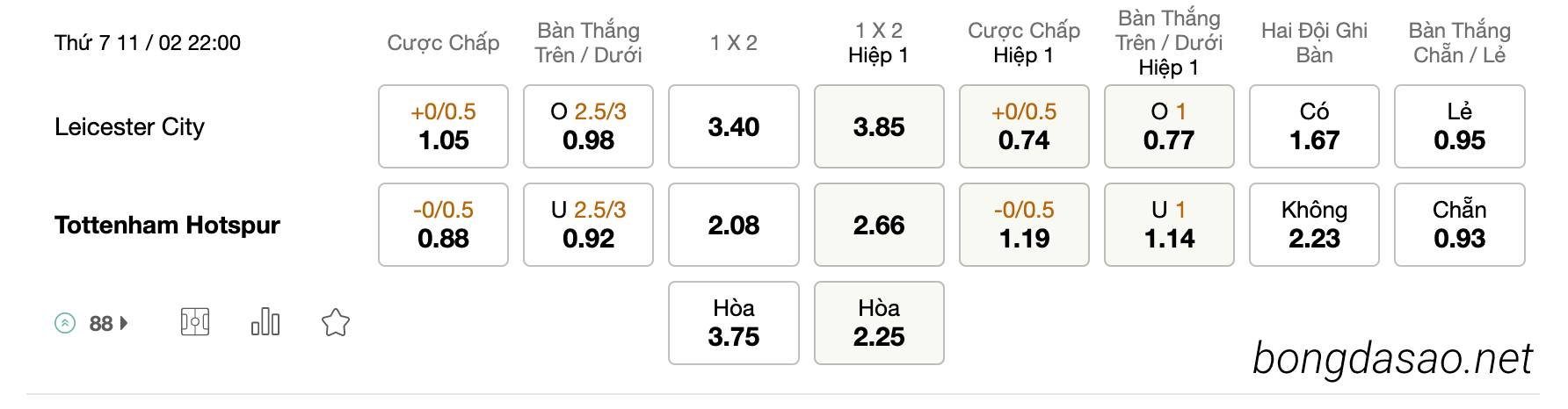 Tỷ Lệ Kèo Nhà Cái 188BET trận Leicester City vs Tottenham, EPL, ngày 11/02