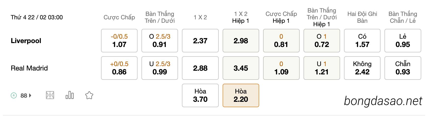  Tỷ Lệ Kèo Nhà Cái 188BET trận Liverpool vs Real Madrid, 03h00 ngày 22/02