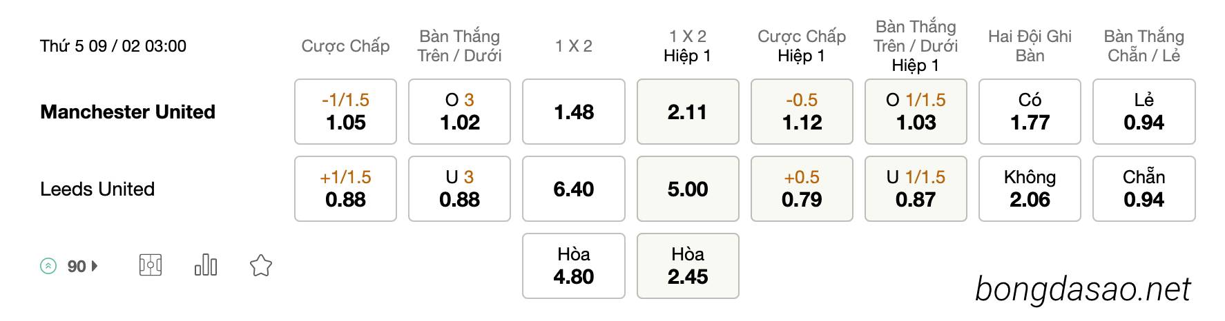 Tỷ Lệ Kèo Nhà Cái 188BET trận Man United vs Leeds United, EPL, ngày 09/02