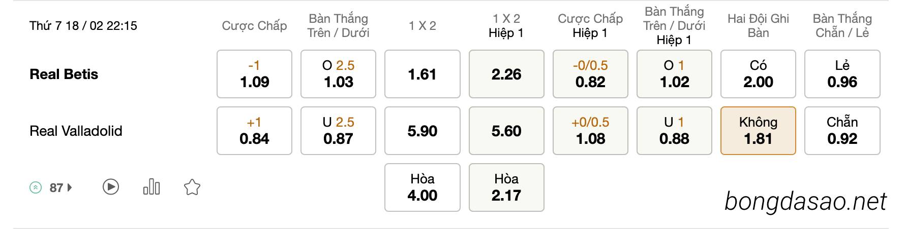 Tỷ Lệ Kèo Nhà Cái 188BET trận Real Betis vs Valladolid, 22h15 ngày 18/02