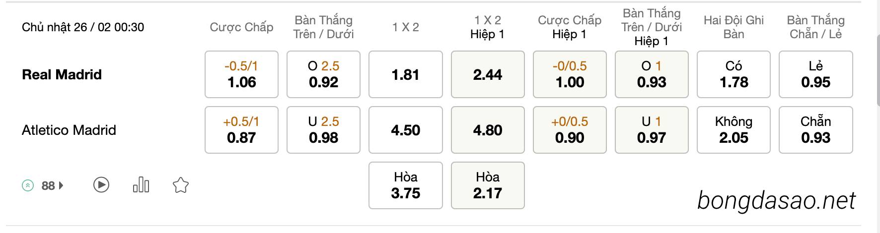 Tỷ Lệ Kèo Nhà Cái 188BET trận Real Madrid vs Atletico Madrid, 0h30 ngày 26/02