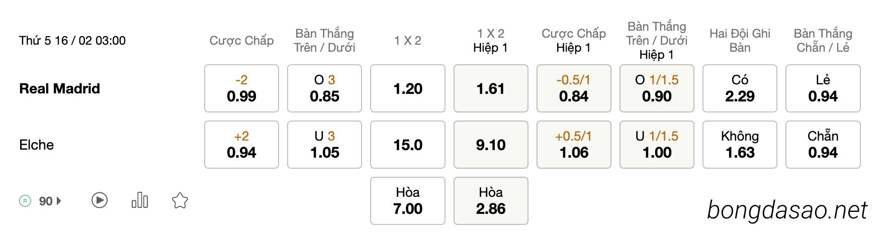 Tỷ Lệ Kèo Nhà Cái 188BET trận Real Madrid vs Elche, 03h00 ngày 16/02, La Liga