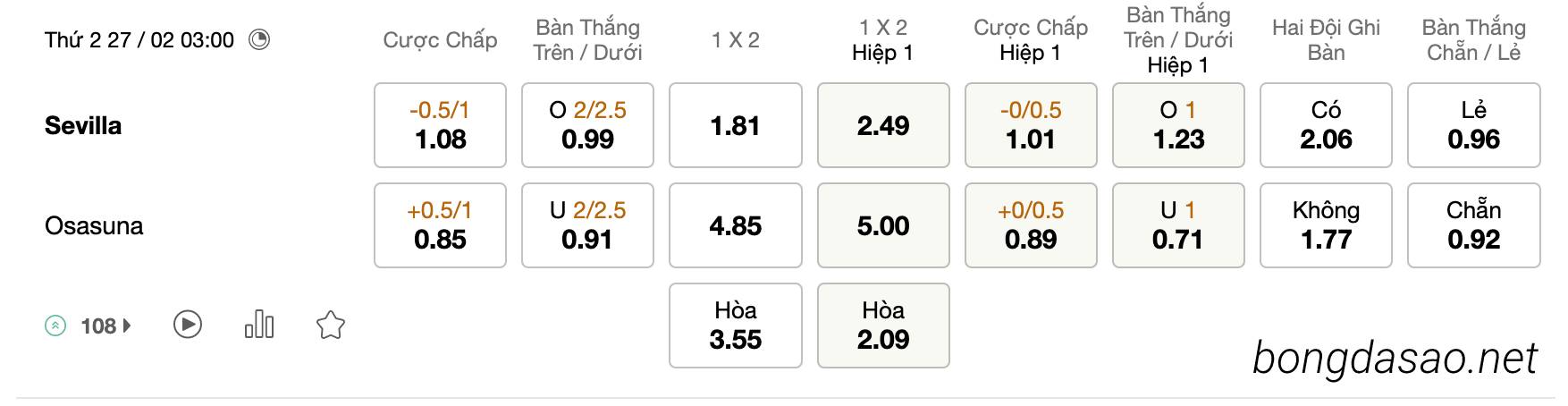 Tỷ Lệ Kèo Nhà Cái 188BET trận Sevilla vs Osasuna, La Liga, ngày 27/02 