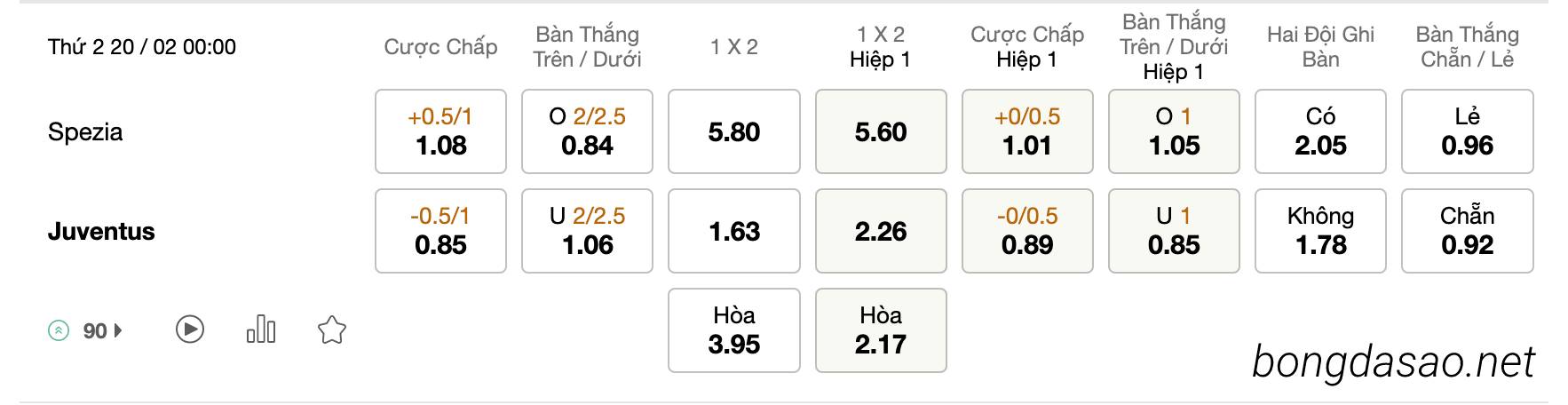 Tỷ Lệ Kèo Nhà Cái 188BET trận Spezia vs Juventus, 00h00 ngày 20/02, Serie A