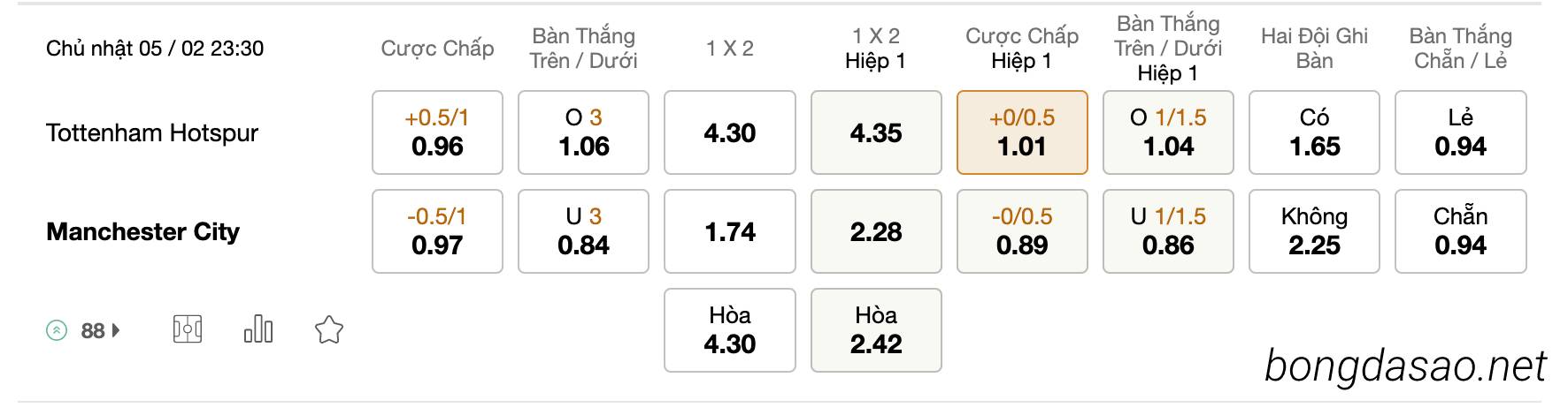 Tỷ Lệ Kèo Nhà Cái 188BET trận Tottenham vs Manchester City, Ngoại Hạng Anh