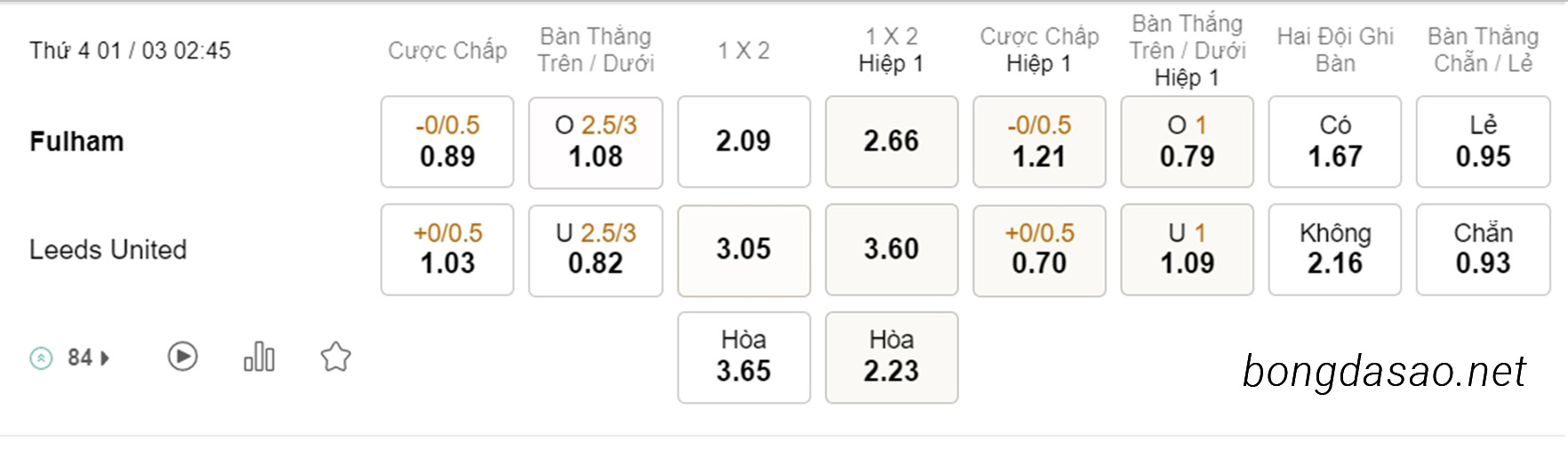 Soi kèo xiên ngày 01/03 Fulham vs Leeds United, 02h45, FA Cup