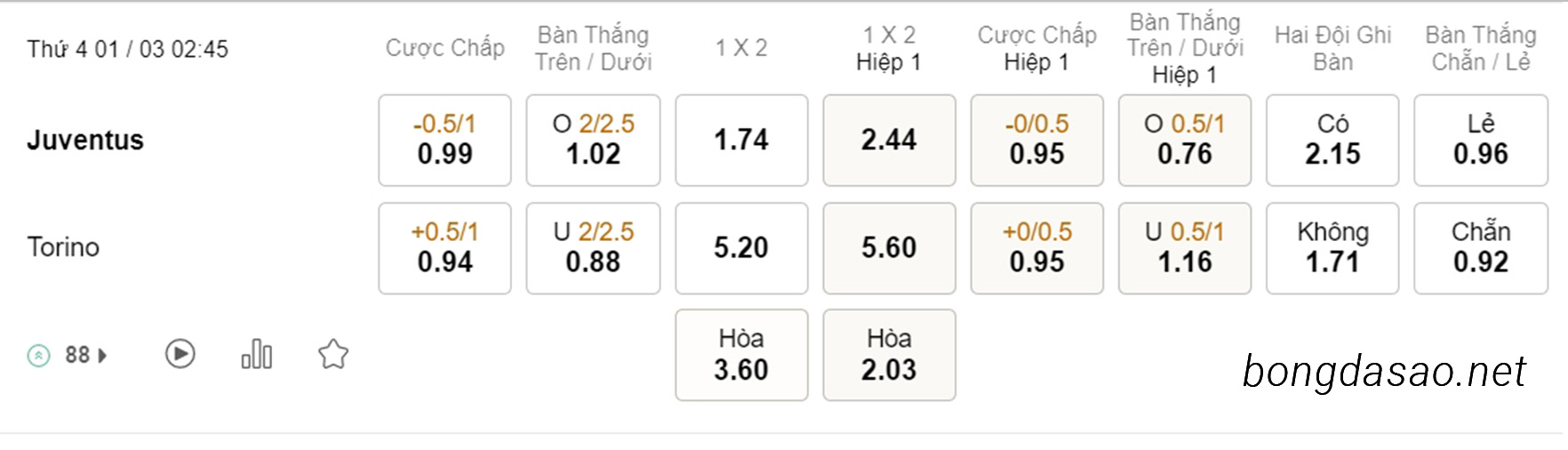 Juventus vs Torino, 02h45, Serie A