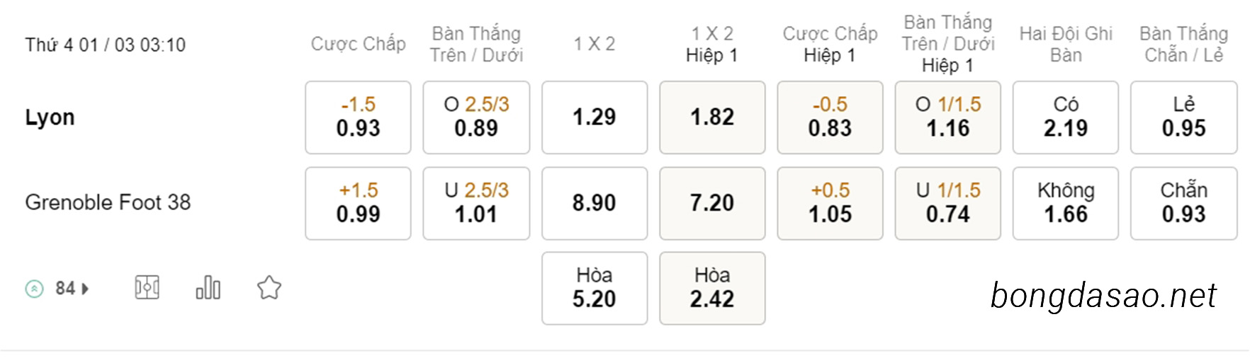 Lyon vs Grenoble, 03h10, Cúp QG Pháp