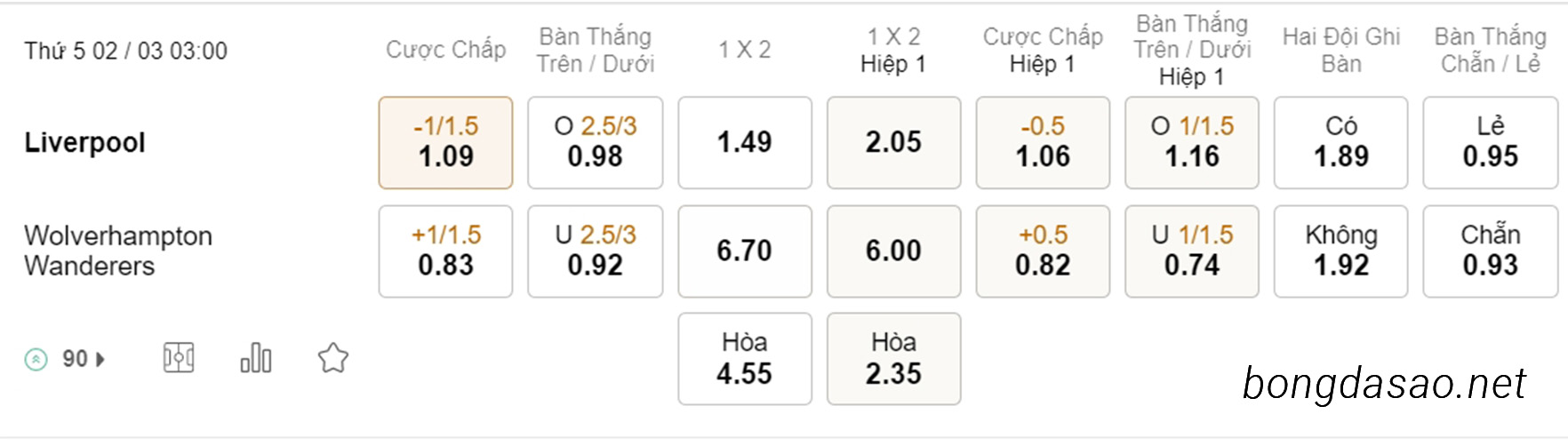 Soi kèo xiên ngày 02/03 LFC Liverpool vs Wolves, 03h00, Ngoại hạng Anh