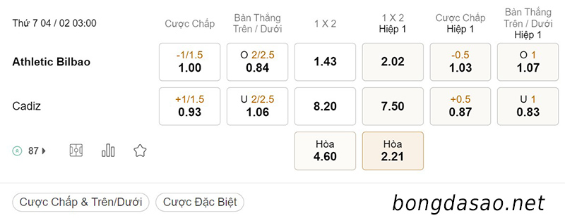 Tỷ Lệ Kèo Nhà Cái 188BET trận Athletic Bilbao vs Cadiz, La Liga, ngày 04/02