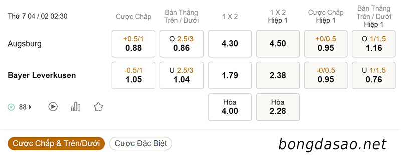 Tỷ Lệ Kèo Nhà Cái 188BET trận Augsburg vs Leverkusen, Bundesliga, ngày 04/02