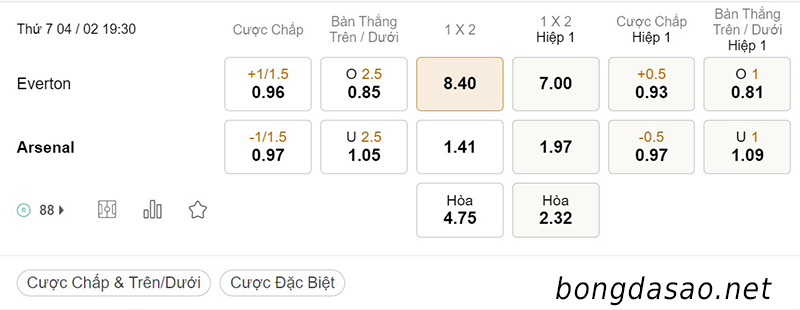 Tỷ Lệ Kèo Nhà Cái 188BET trận Everton vs Arsenal, Ngoại hạng Anh, ngày 04/02