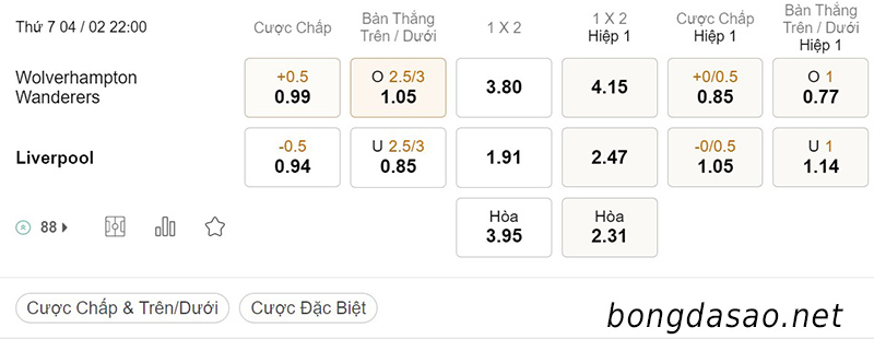 Wolves vs LFC Liverpool, 22h00, Ngoại hạng Anh